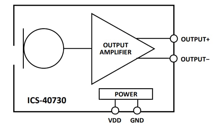 ブロック図 - TDK InvenSense ICS-40730低ノイズマイク